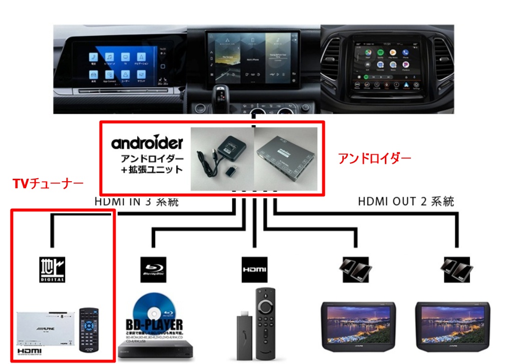 ポルシェTVチューナー